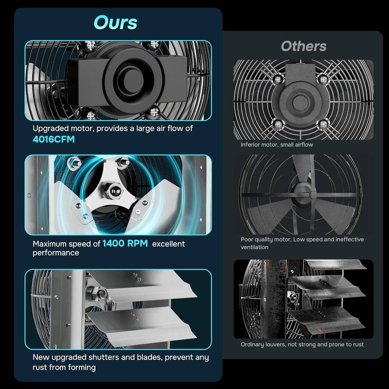 Powerful Wall-Mounted Exhaust Fan with Speed Control for Attics and Garages