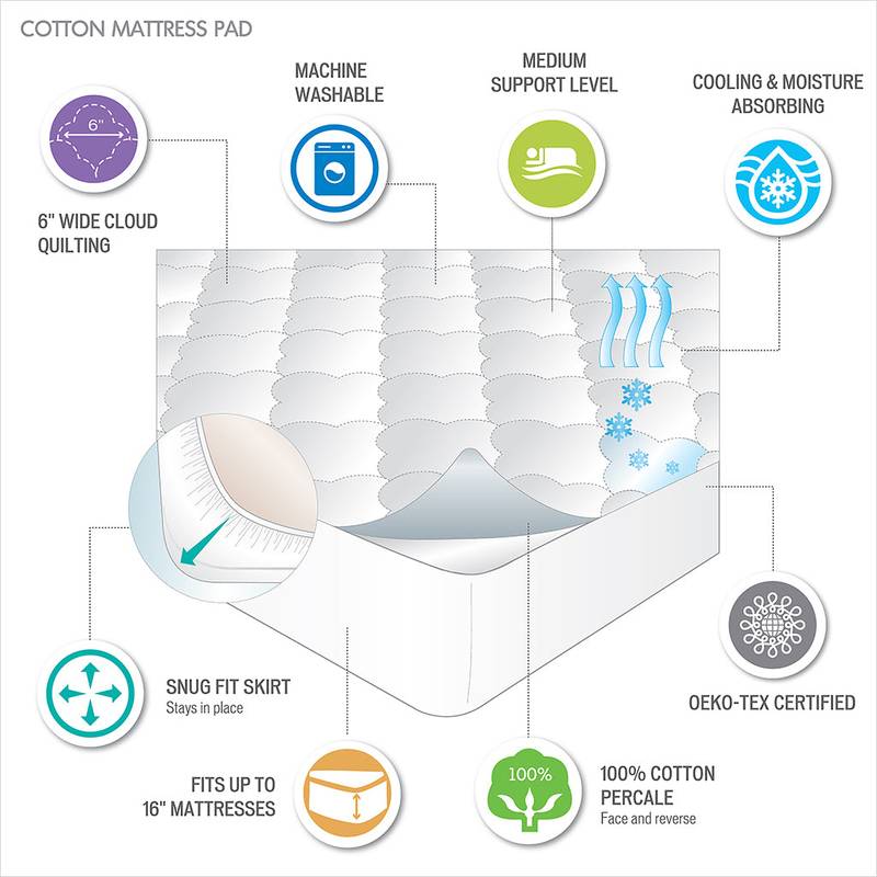 Cozy Cotton Quilted Mattress Pad