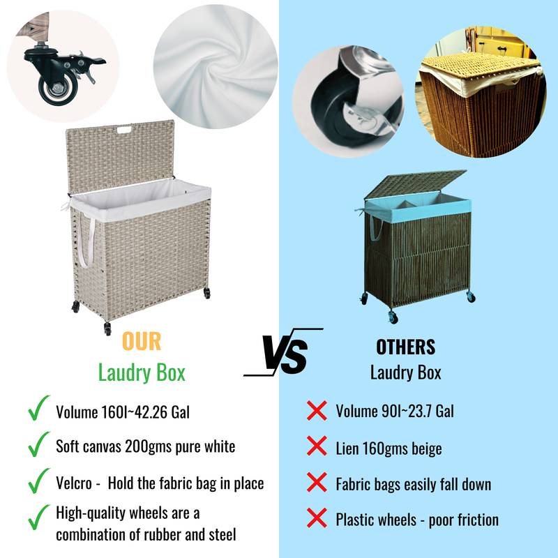 Stylish Grey Laundry Hamper with Removable Bags and Wheels