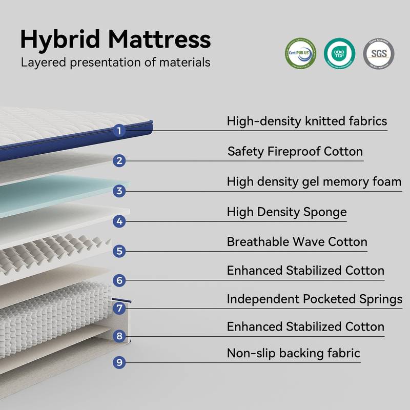 CloudComfort Gel Mattress
