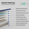 CloudComfort Gel Mattress
