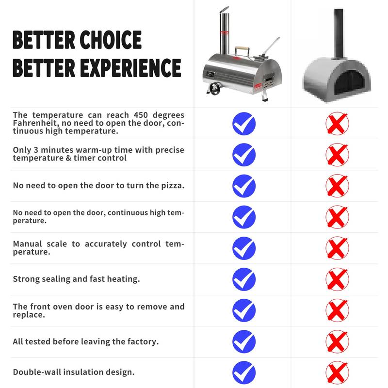 Silver Outdoor Pizza Oven - Portable Wood-Fired Delight!
