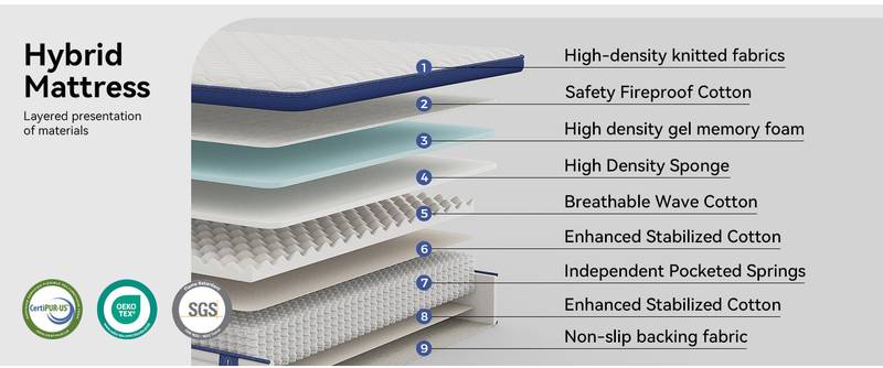 DreamEase Gel Memory Mattress