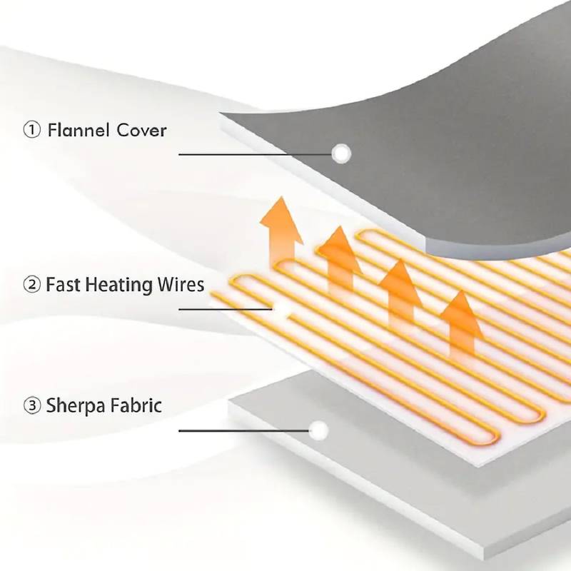 Cozy Electric Blanket