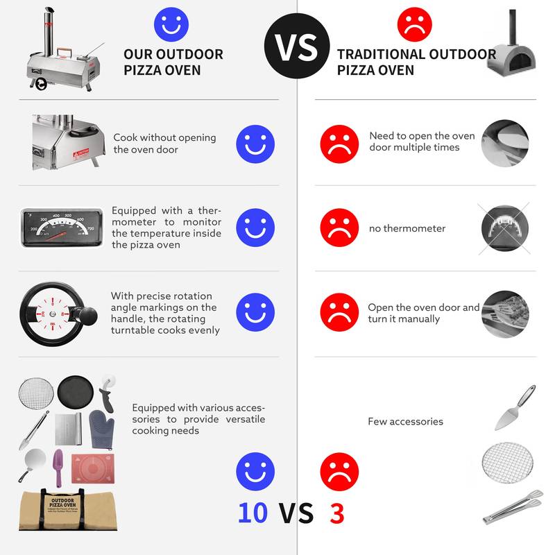 Sizzle & Serve: Portable Wood-Fired Pizza Oven