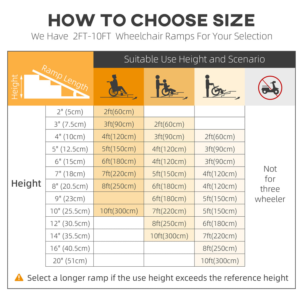 Easy Access Wheelchair Ramp