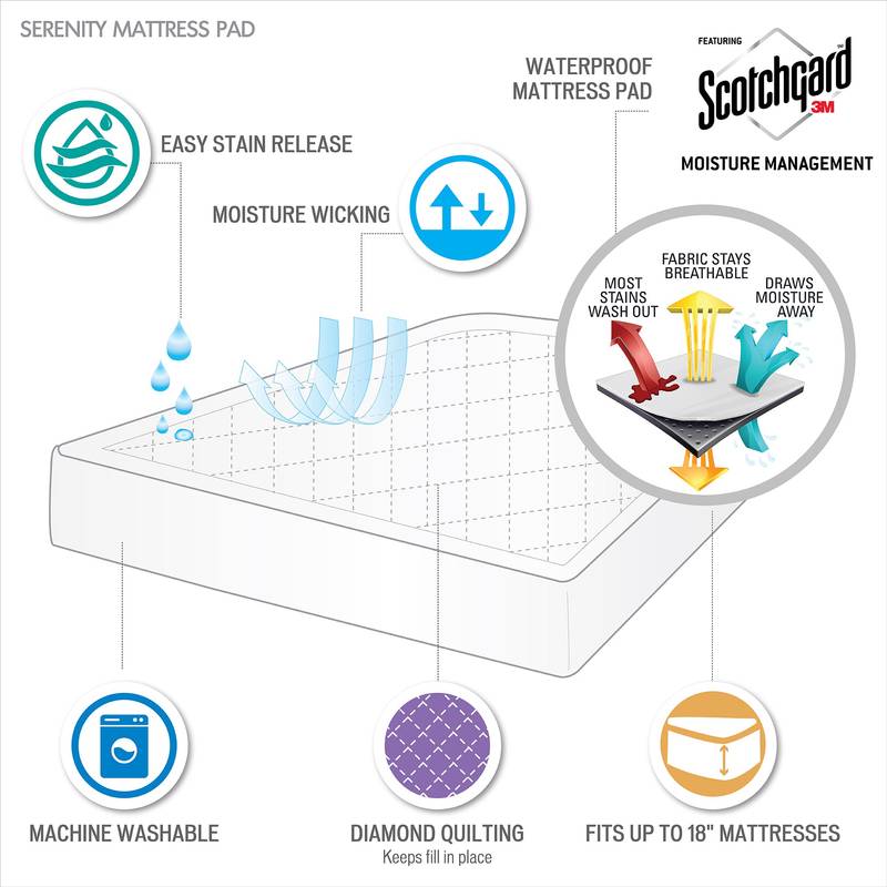 CozyGuard Waterproof Mattress Protector
