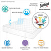 CozyGuard Waterproof Mattress Protector