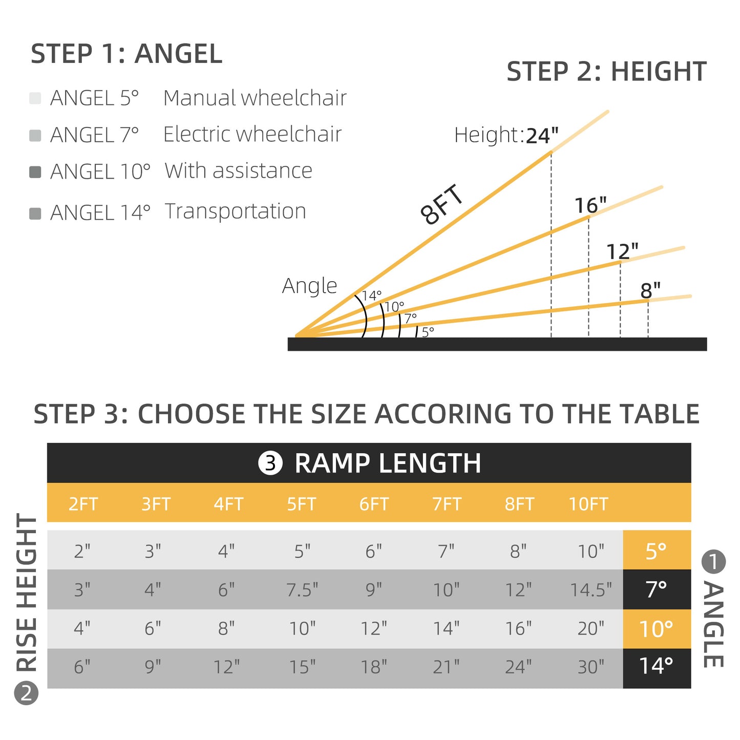 Easy Access Portable Wheelchair Ramp