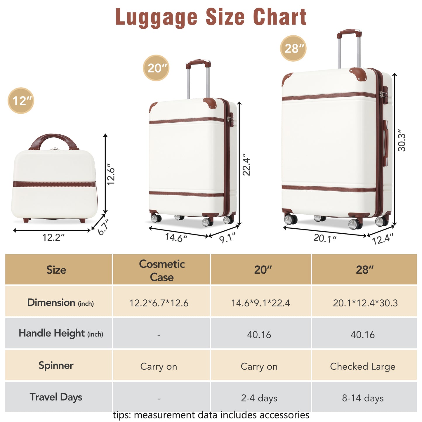 Lightweight White Luggage Trio with TSA Lock