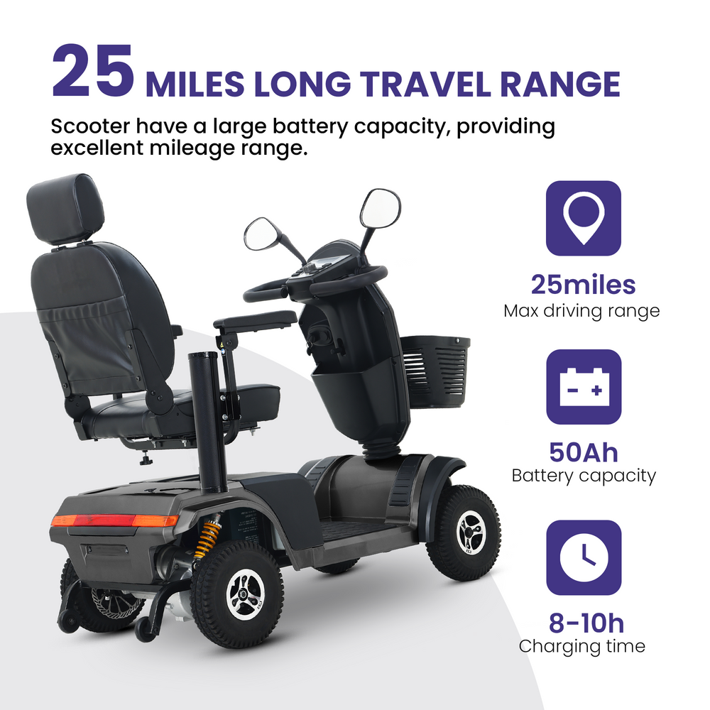 All-Terrain Mobility Master