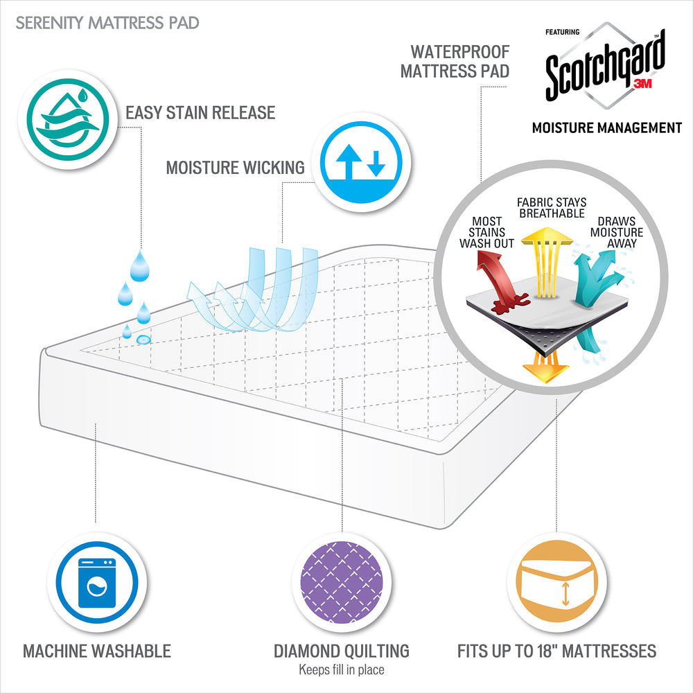 CozyGuard Waterproof Mattress Pad