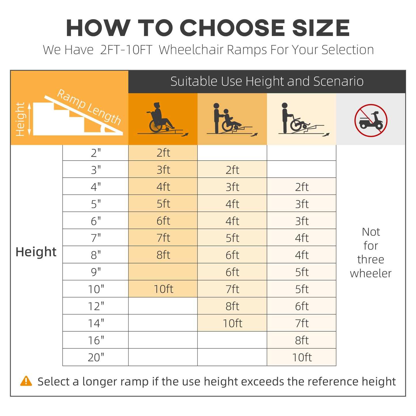 Easy Access Folding Ramp