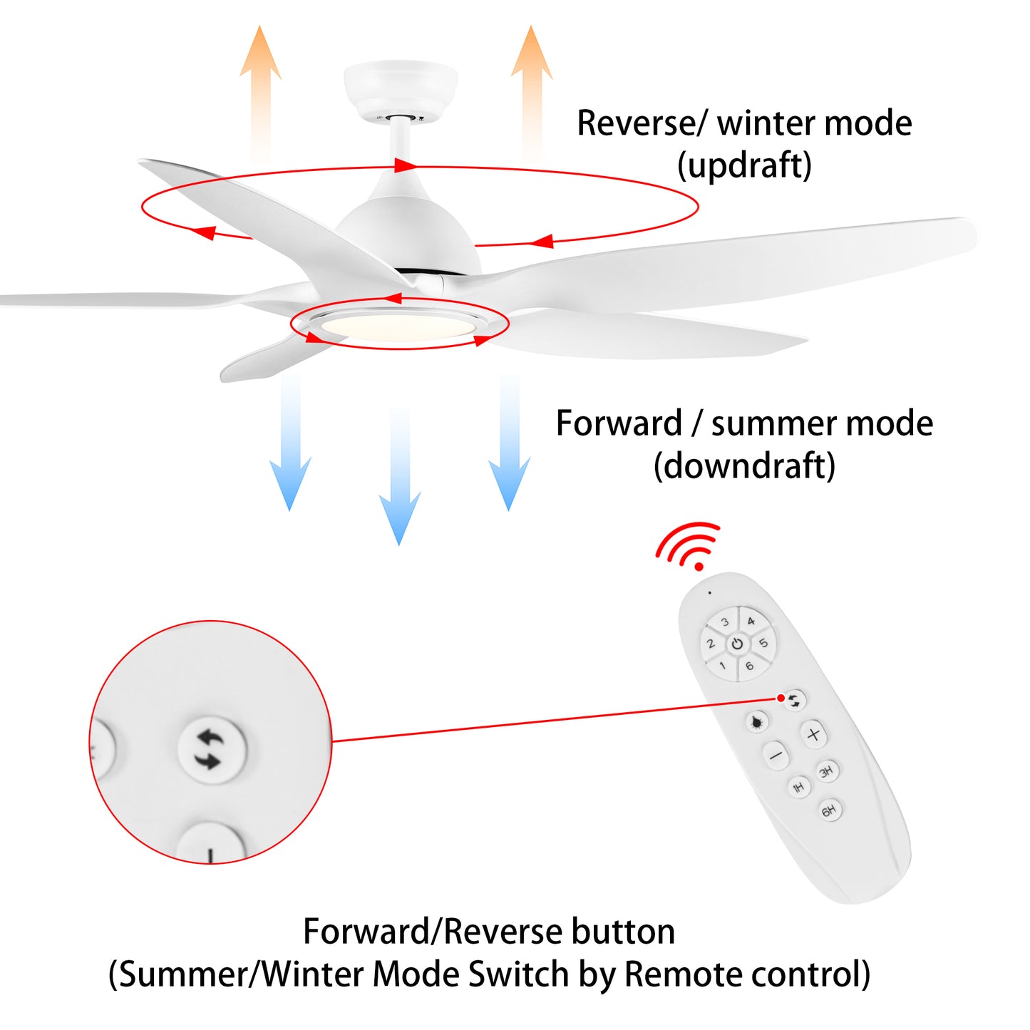 Sleek LED Ceiling Fan with White Blades