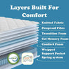 Plush Comfort Hybrid Mattress