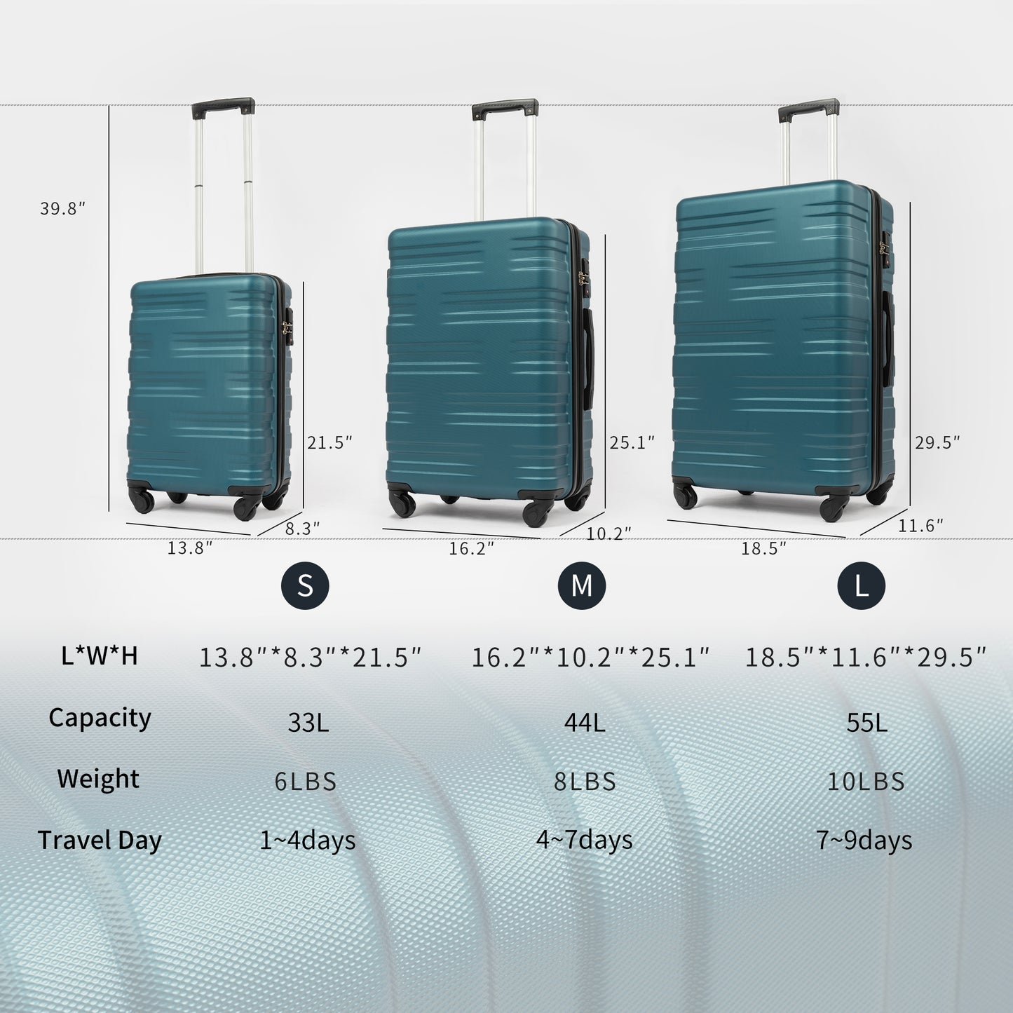 Travel Light: 3-Piece Spinner Luggage Set with TSA Lock