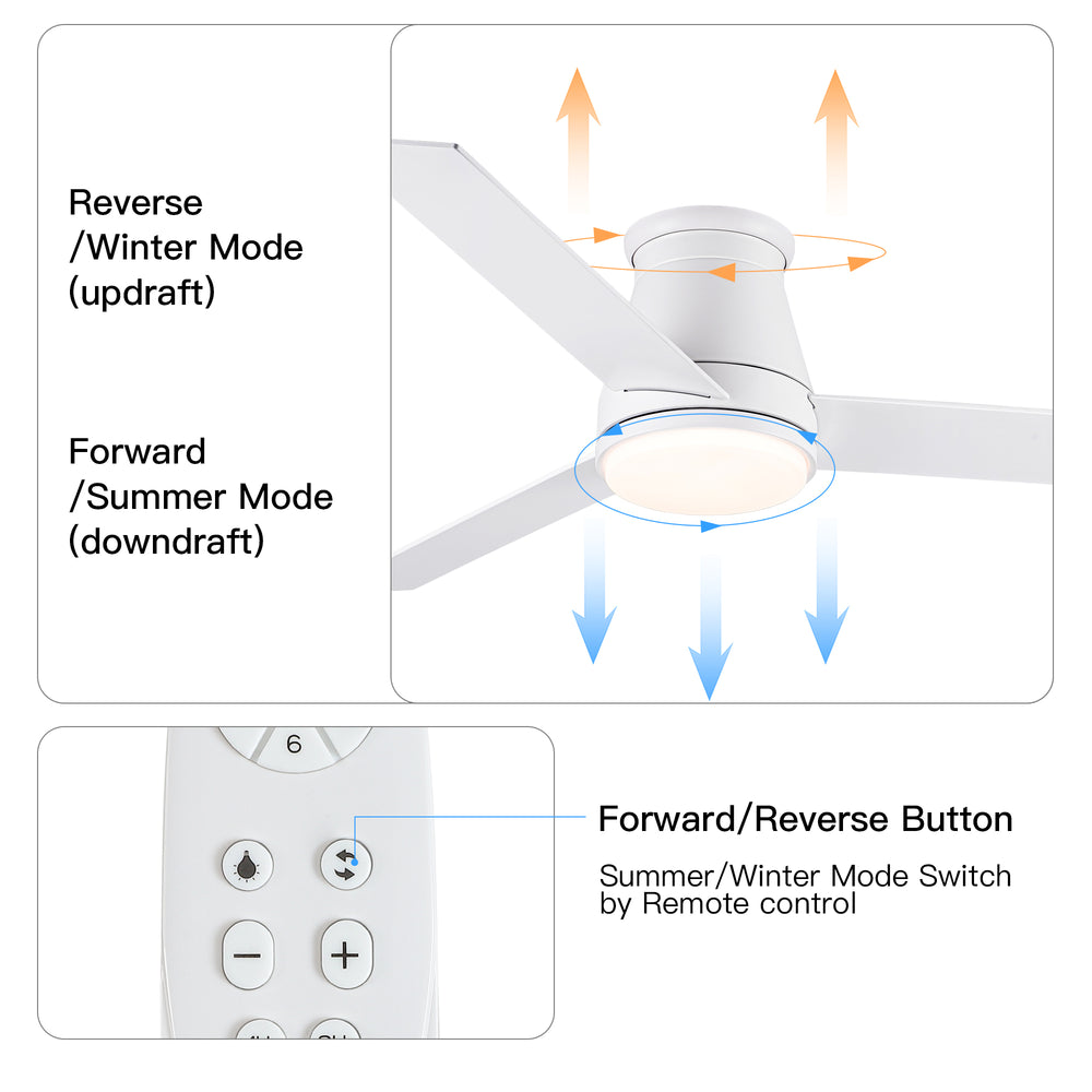 Sleek White Ceiling Fan with Light