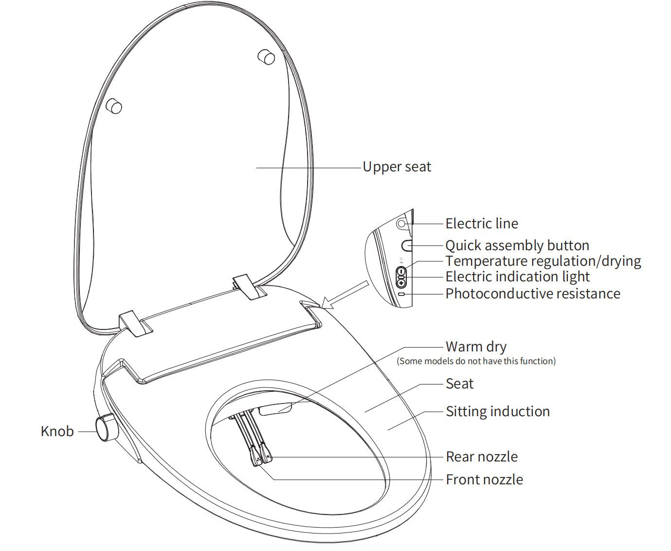 Cozy Smart Toilet Seat with Warm Wash & Glow