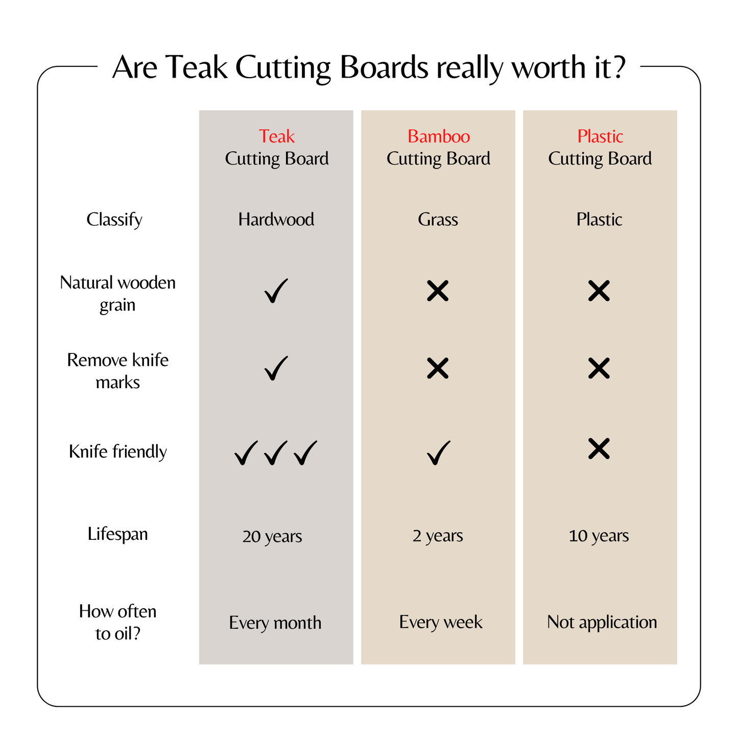 Versatile Teak Cutting & Serving Board